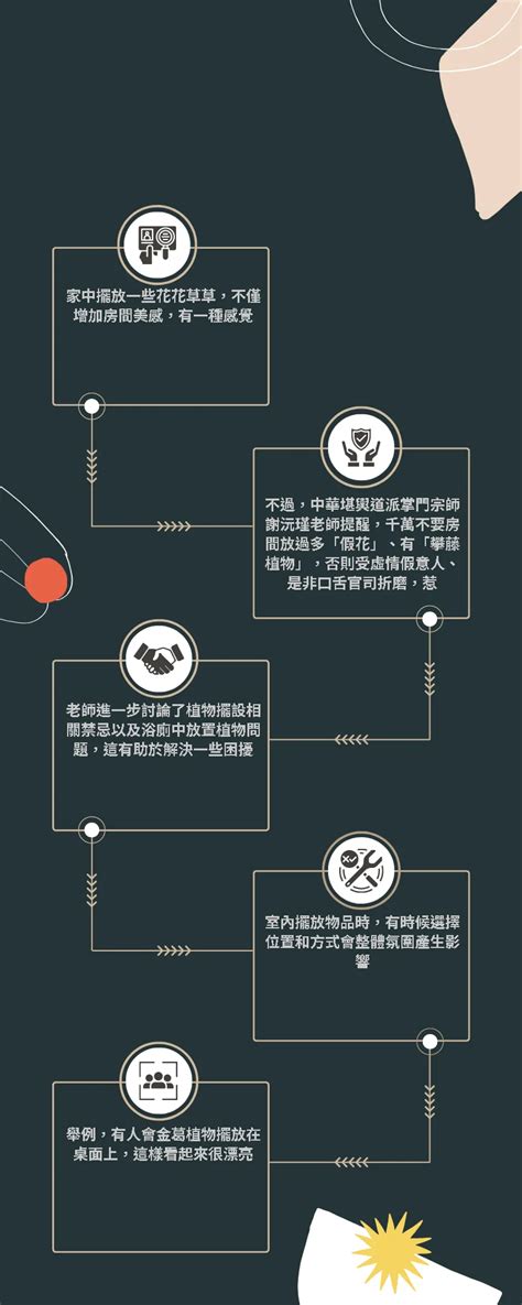 乾坤卦象 放廁所的植物